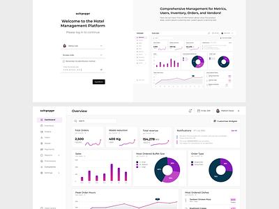 SaltPeppr - Web & Mobile App Design accessibility brand identity branding food delivery food wastage graphic design illustration information architecture logo mobile design platform design portal design product design responsive ui ux web app design wireframe