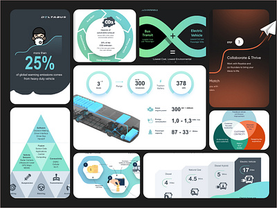 Visual Stories - Infographic Designs for Project Insights branding design graphic graphic design infographic innovative ui vector visual