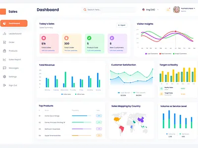 Sales Dashboard Design Figma crm design dashboard dashboard design figma dashboard product dashboard redesign saas design sales design ui ux