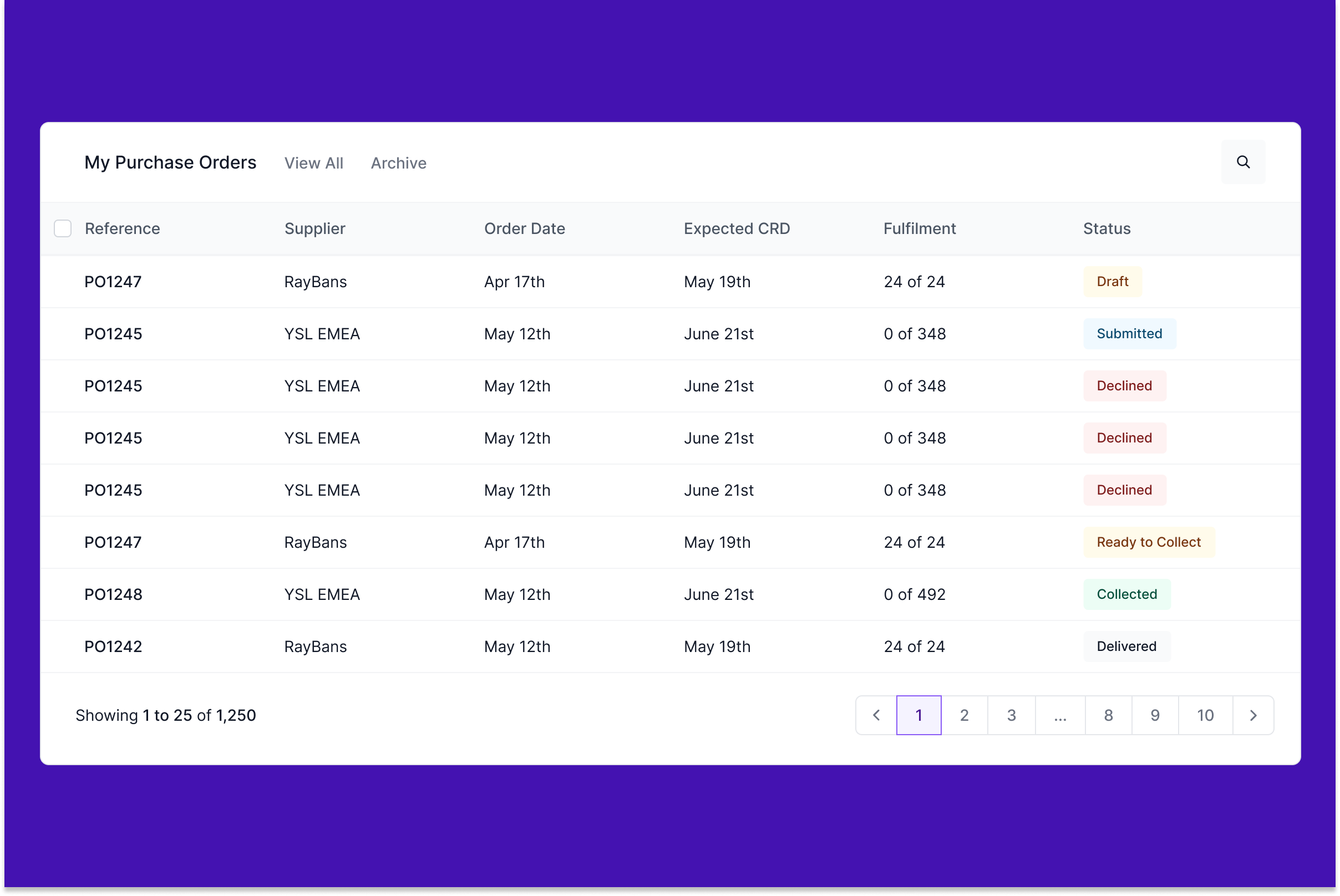 Purchase Order Management b2b dashboard management product saas supply chain ui ux