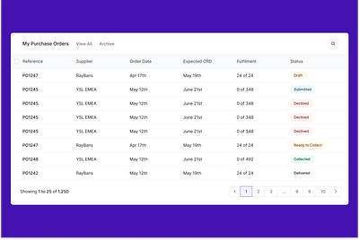 Purchase Order Management b2b dashboard management product saas supply chain ui ux