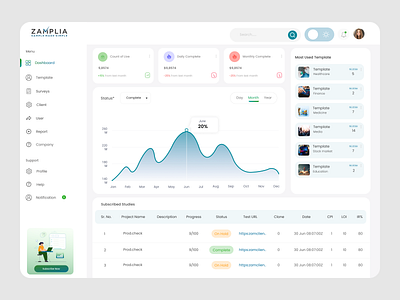 Survey Dashboard UI dashboard survey ui uiux