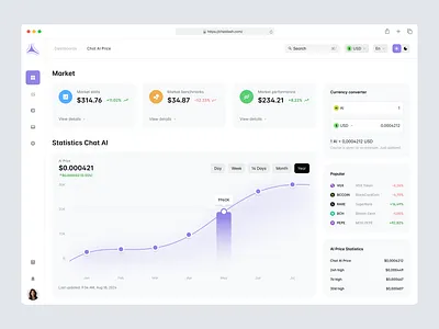 AI Market Dashboard Concept admin panel ai tools analytics analytics app dashboard design fintech landing page open ai ui ux uxui web webdesign