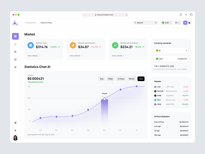 AI Market Dashboard Concept admin panel ai tools analytics analytics app dashboard design fintech landing page open ai ui ux uxui web webdesign