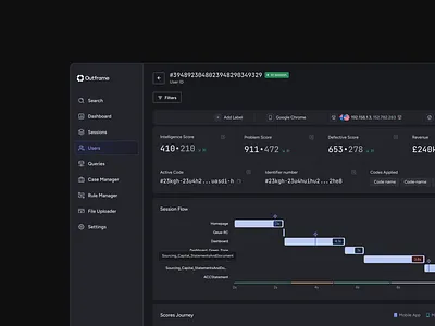 User Activity for an Enterprise platform activity b2b complex dark dashboard detailed enterprise graph saas sessions user