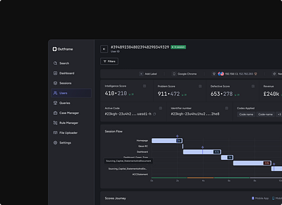 User Activity for an Enterprise platform activity b2b complex dark dashboard detailed enterprise graph saas sessions user