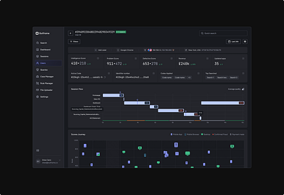 Full page - user activity page activity app b2b blue complex dark enterprise intelligence interface journey map platform purple saas scores session flow statistics