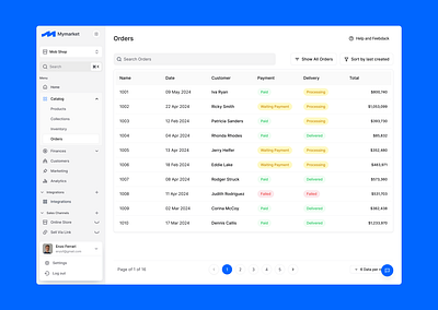 Mymarket CMS - Order list cms crm ecommerce finance list market minimalistics online orders product store ui ui ux user expirience user interface ux