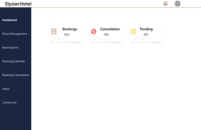 Hotel Booking Admin Dashboard ui