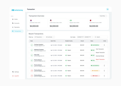 Transaction Dashboard - Wiremoney design finance fintech tech transaction ui ui design ux ux design