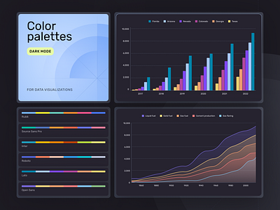 Color palettes for data visualizations - dark mode app app design area chart bar chart chart color color palette color scheme colorful dark dark mode dark theme data design design system product design settings theme ui visualization