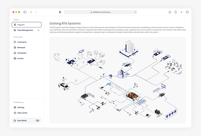 Diagram Visual Design creativedesign datavisualization designinspiration diagramdesign graphicdesign infographics informationdesign minimaldesign presentationdesign uiux uxdesign visualdesign