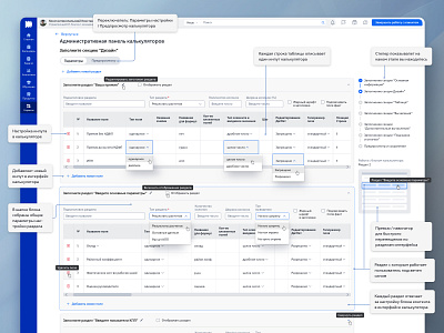 UX/UI design of the administrative panel of calculators administrative panel application development banking application banking cms banking crm cms design dashboard design system fintech grid design guideline design icon design interactive prototype prototyping template design ui user flow ux visual editor web design