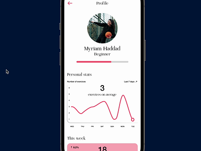 Daily UI Challenge 6 - User Profile dailyui design femaleaudience fitness mobile mobileapp sport sportsapp ui uxdesign