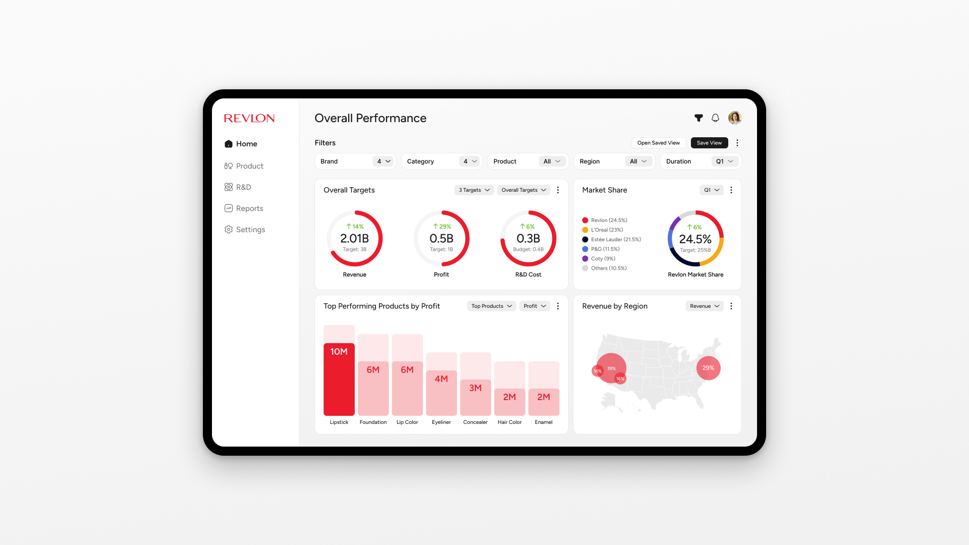 Revlon R&D Dashboard dashboard data internal dashboard saas ui ux visual design visulalisation