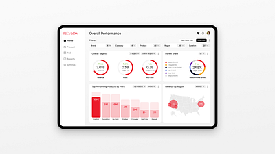 Revlon R&D Dashboard dashboard data internal dashboard saas ui ux visual design visulalisation