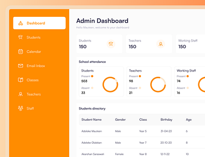 School Admin Dashboard admin dashboard product design ui uiux design