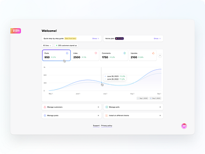 shopify community app dashboard amazon analytics clean dashboard design ebay ecommerce shopify ui ux web