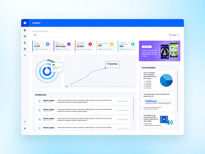 Dashboard Insights dashboard data graphic design graphics idea ui ux