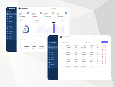 Dashboard UI/UX Design admin analytics book store clean dashboard design ui ui design ui ux design user dashboard ux web