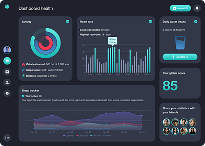 Dashboard app dashboard data dataviz design ui ux web