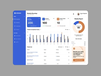 Weekly Round Up Ticket blue orange ui ux web white