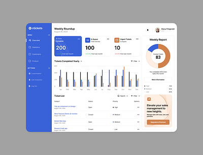 Weekly Round Up Ticket blue orange ui ux web white