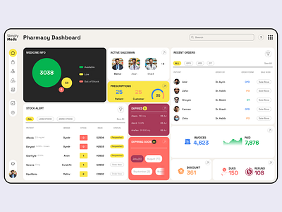 Intuitive Pharmacy Management Dashboard and POS admin dashboard dashboard dashboard design dashboard ui figma pharmacy pos ui design uiux user interface