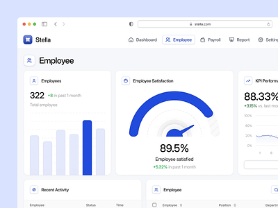 Stella - Employee Dashboard analytics analytics app app chart clean dashboard design employee dashboard hr app hr dashboard hr management human resource minimal performance ui ux