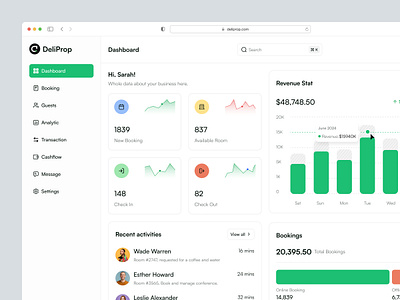 Hotel Management Dashboard admin booking dashboard delisas hotel management hotel management dashboard saas sas ui uiux ux web app