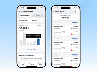 Fintech App - Credit Spending Planner app app design app ui banking clean credit design finances fintech minimal mobile app mobile ui payment spending planner transaction ui uiux ux