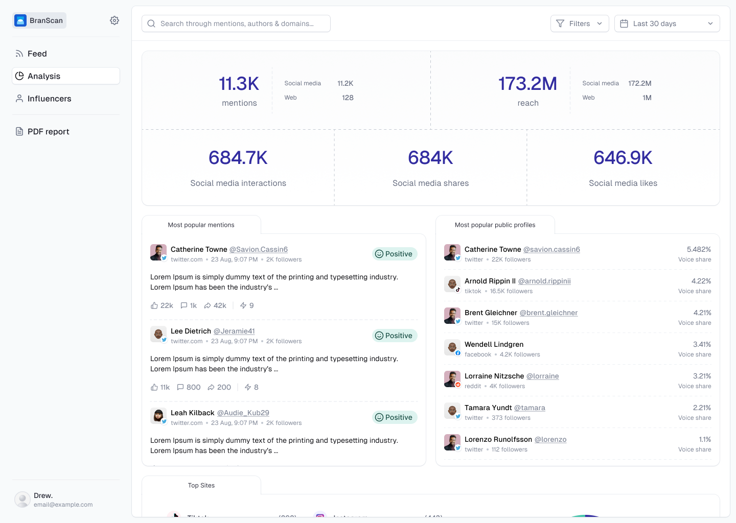 Analysis page branding business business analytics dashbaord dashboard design line chart motion graphics saas system table ui ux