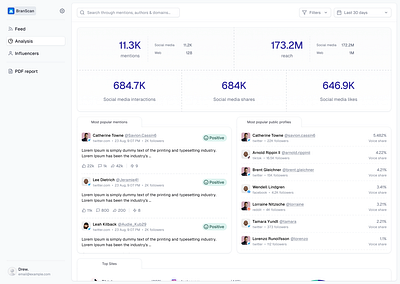 Analysis page branding business business analytics dashbaord dashboard design line chart motion graphics saas system table ui ux