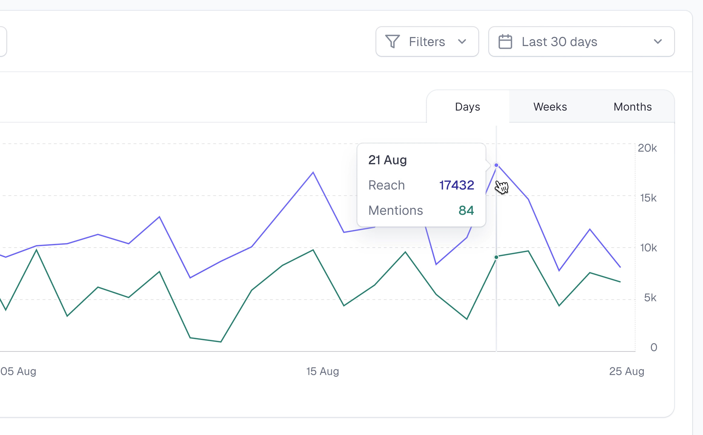 Line chart data analysis chart charts dashboard data graph graphs hover hover effect line line chart management system ui