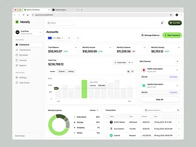 Monefy - Financial Management animation barly dashboard design finance financial fintech interaction motion graphics popular ui uidesign ux uxdesign uxerflow web web app web design website