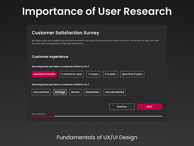 Importance of User Research design persona research ui user ux