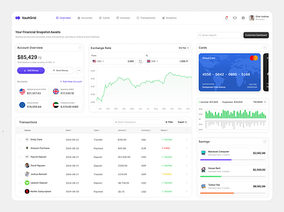 Fintech Dashboard banking dashboard design fintech mobile app design product design ui ui design web design