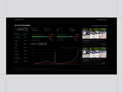Applied XL — Covid 19 Worldwide Tracker app dashboard data design infographics product design statistics ui ux web web design