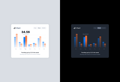 Bar chart dark mode chart dark data light ui web design