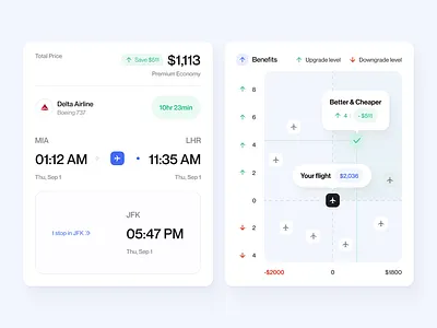 Travel dashboard interface ✦ Flikair dashboard design interface product saas service startup ui ux widget