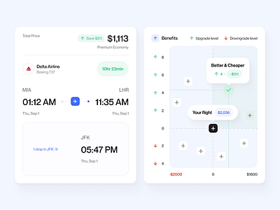 Travel dashboard interface ✦ Flikair dashboard design interface product saas service startup ui ux widget