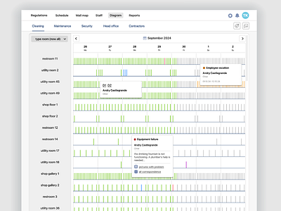 Timelane for CRM with calendar todoist