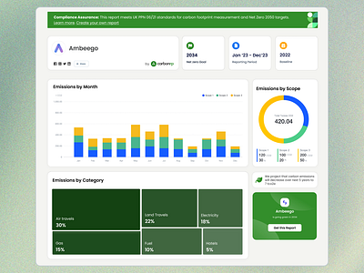 Carbon Analytics Data Driven Dashboard - Charts/ Graph / Company analytics bar chart carbon dashboard charts company dashboard dashboard data data summart data visualization design goals pie chart timeline ui ux web website