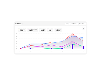 Analytics analytics chart dashboard stats ui ui design uiux design