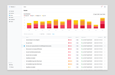 Cloud Security Issue Page app chart cloud desktop figma issues security severity ui web webapp website