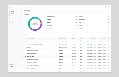 Cloud Security Resources Page app chart cloud design desktop graphs security ui webapp website