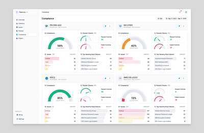 Cloud Security Compliance chart cloud compliance design donut security ui ux