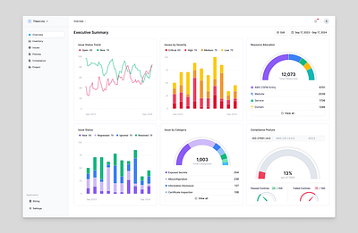 Cloud Security Overview Page charts cloud donut graphs security ui web webapp widget