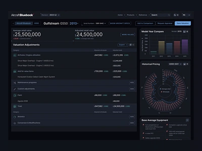 Aircraft Bluebook Human Transition admin panel air travel ui airline interface analytics animation business aviation dashboard data design designer eye transformation interactions interface design interface for airplane motion graphics product design ui user interface