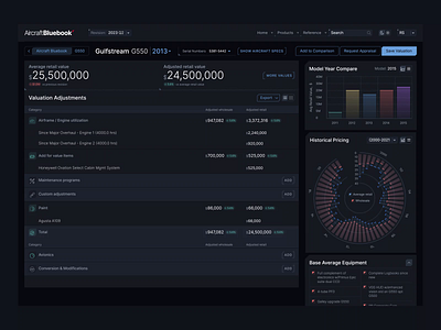 Aircraft Bluebook Human Transition admin panel air travel ui airline interface analytics animation business aviation dashboard data design designer eye transformation interactions interface design interface for airplane motion graphics product design ui user interface